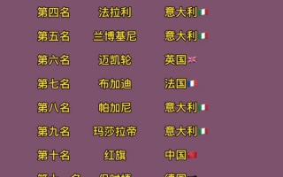 高档车排名前十名，高档车排名前十名图片