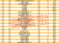 中国500强最新排名，中国500强最新排名名单