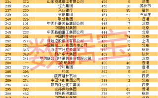 中国500强最新排名，中国500强最新排名名单