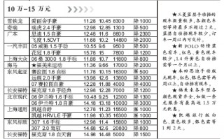 汽车价格一览表，零跑汽车价格一览表